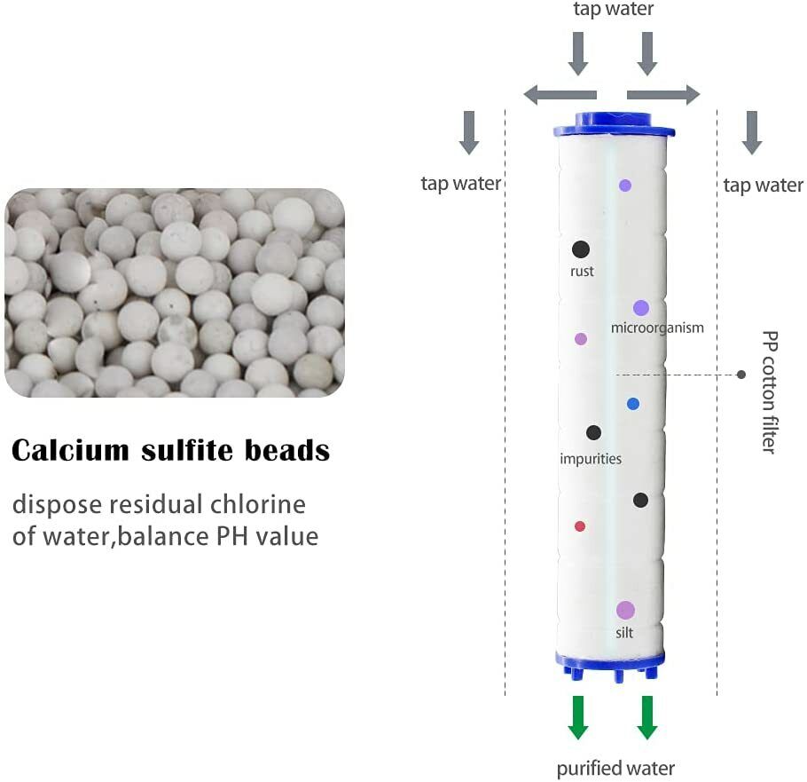 Shower head filter beads